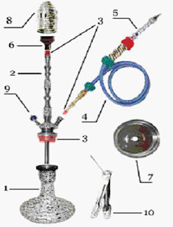 ���������� ������� �������