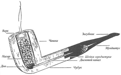 ������� ������